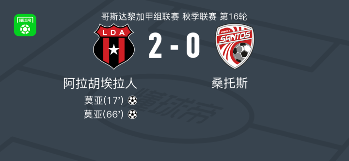 开云体育下载-桑托斯主场力克雷恩，升至积分榜前列的简单介绍