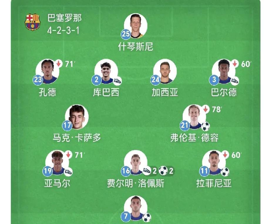 包含瓦伦西亚客战难以取胜,阵容轮换造成结果反转的词条 包含瓦伦西亚客战难以取胜,阵容轮换造成结果反转的词条