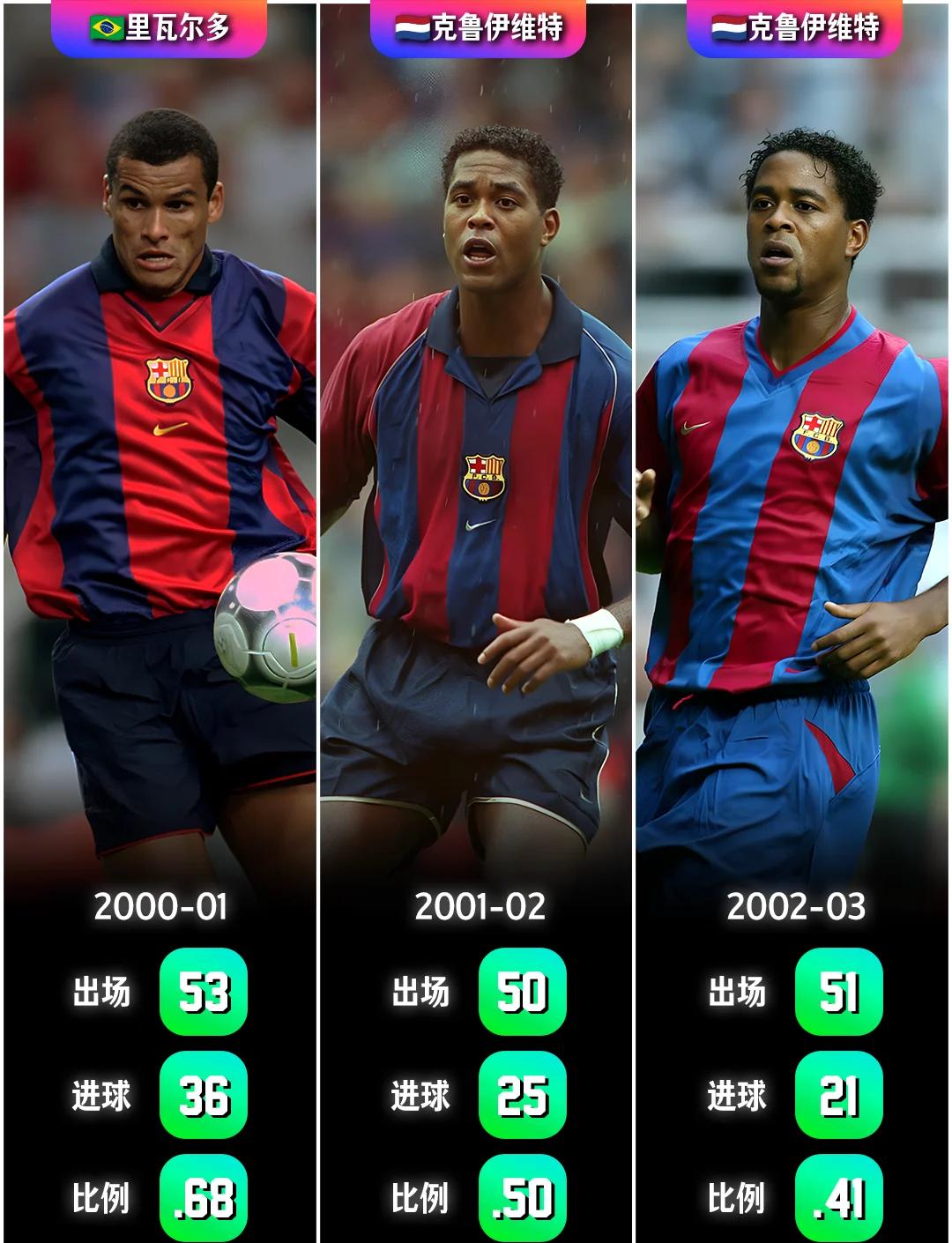 包含巴塞罗那主场告捷，继续稳固领先位置的词条