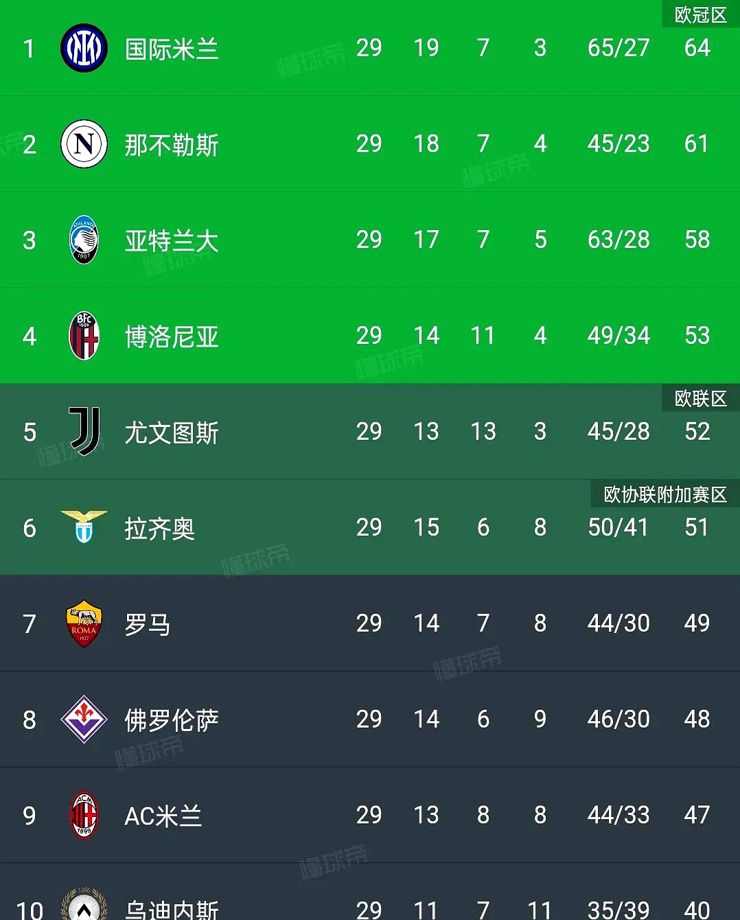 开云体育-尤文图斯积分榜领先，实力不可小觑的简单介绍