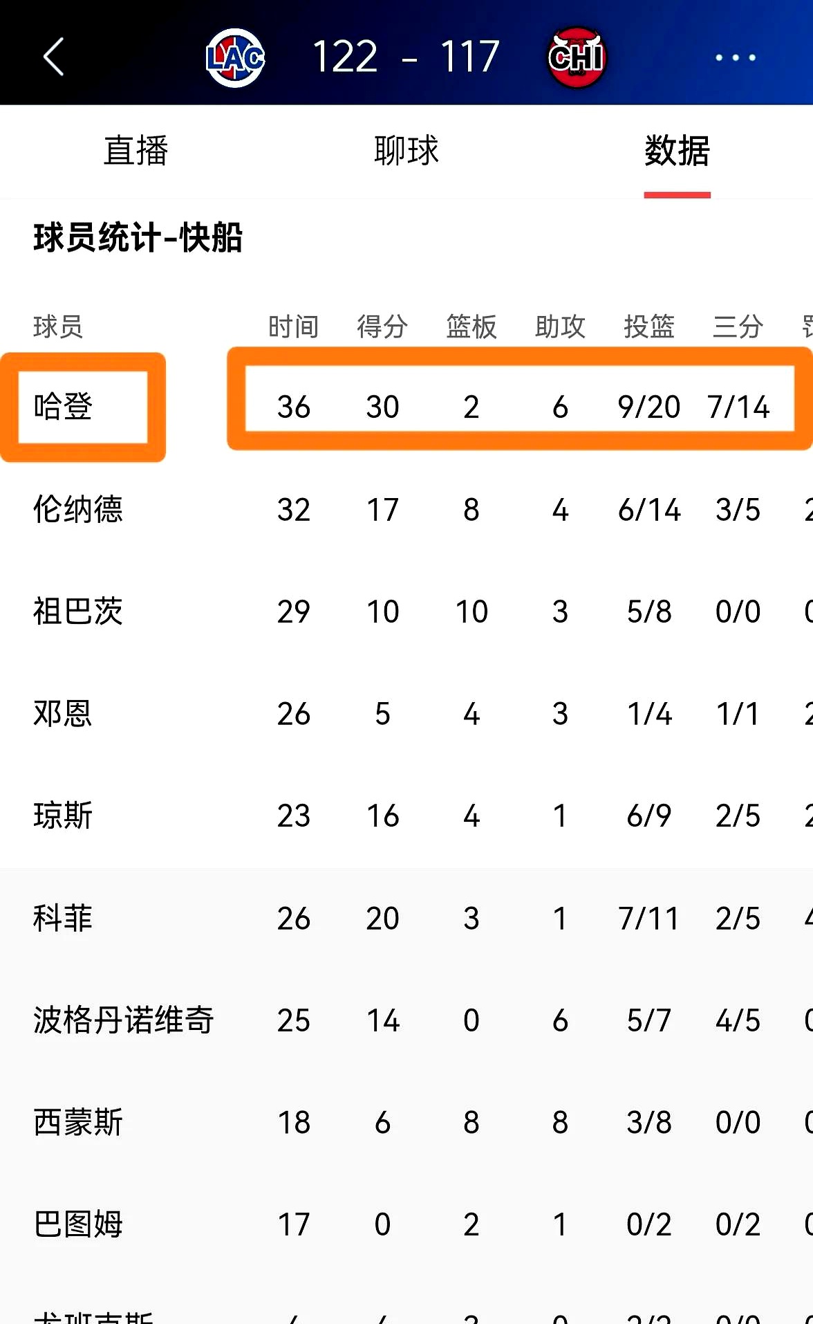 开云下载-关于快船取得连胜，球员战绩斐然表现有所突破的信息