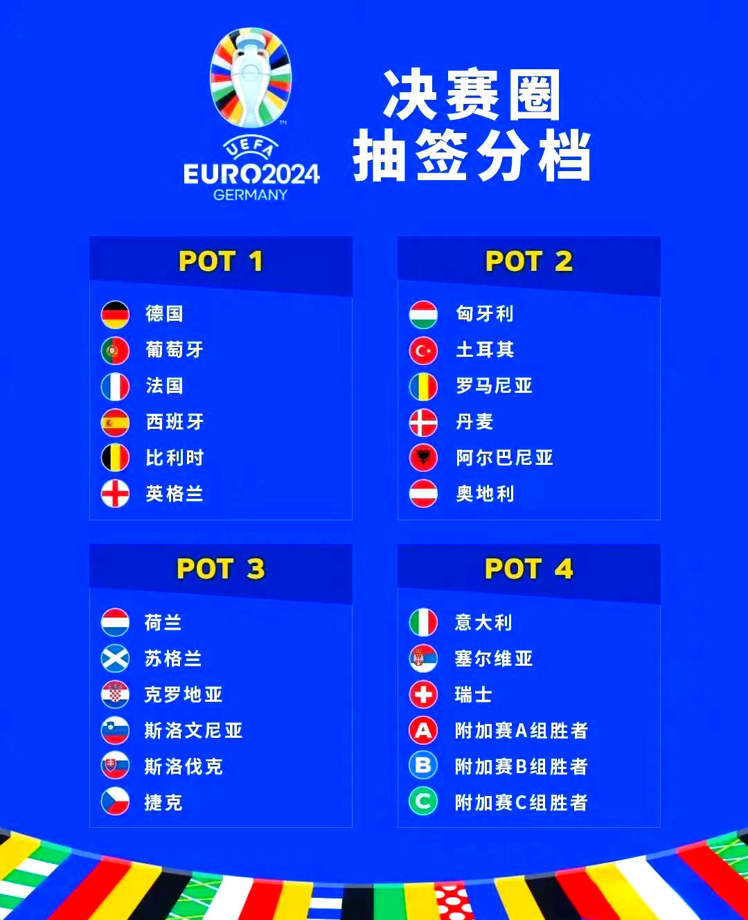 欧洲杯预选赛结果：荷兰队晋级下一轮