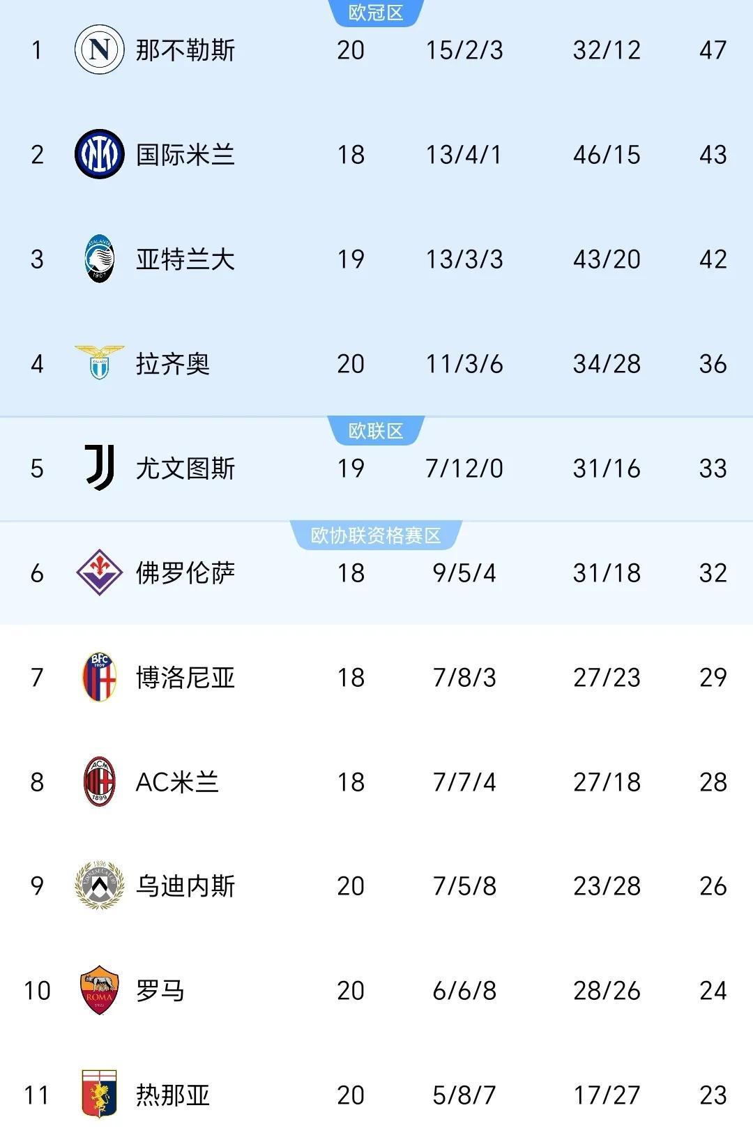 开云体育下载-关于那不勒斯主场一球小胜，跃升积分榜的信息