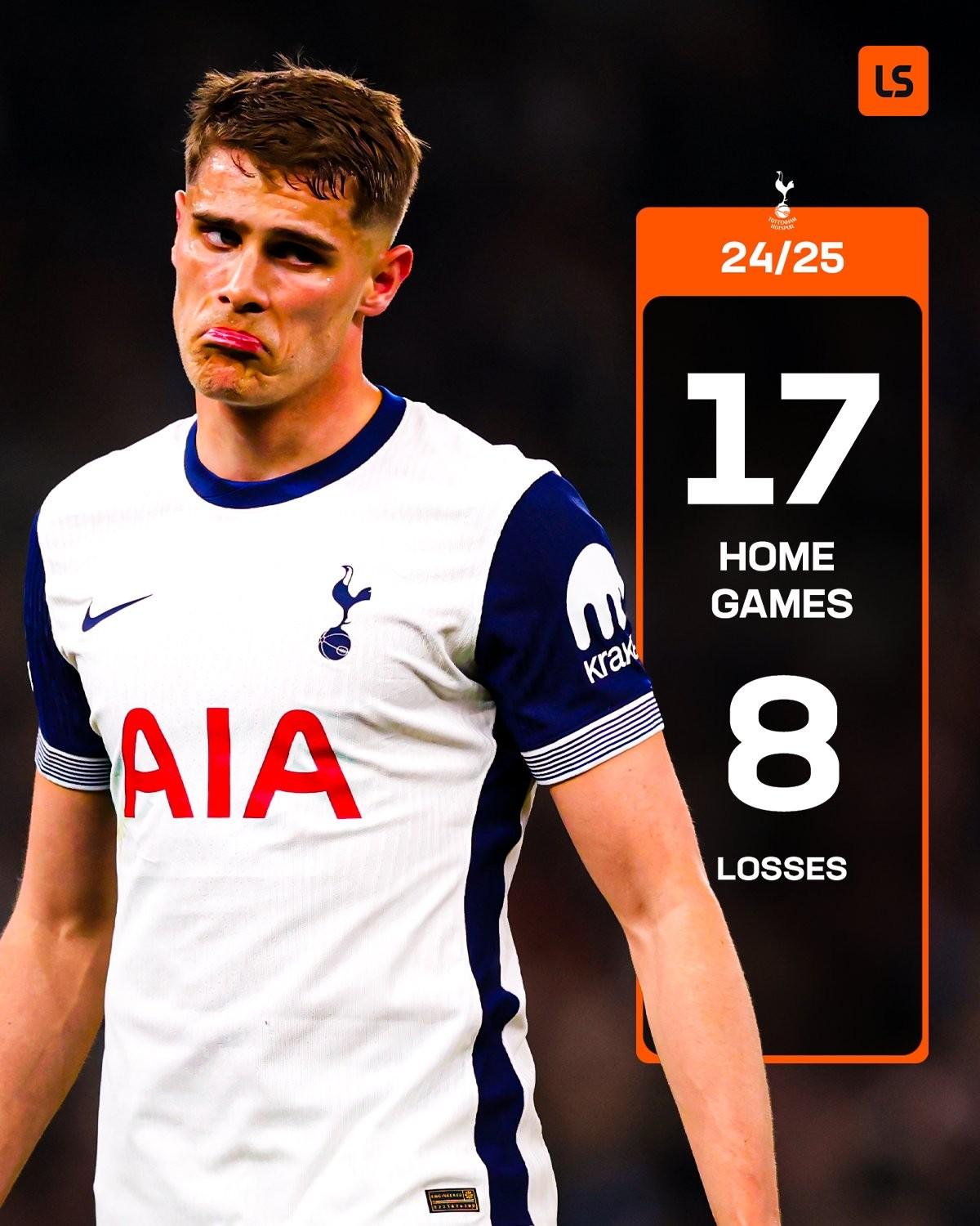 关于热刺遭遇多次失利，近况不佳忧虑直线上升！的信息