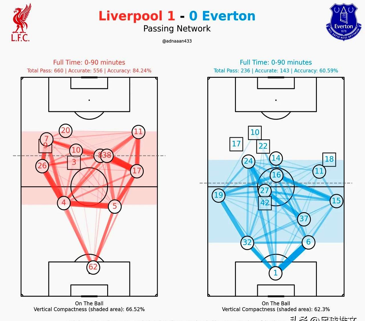 开云平台-利物浦苦战取胜，保持领跑位置