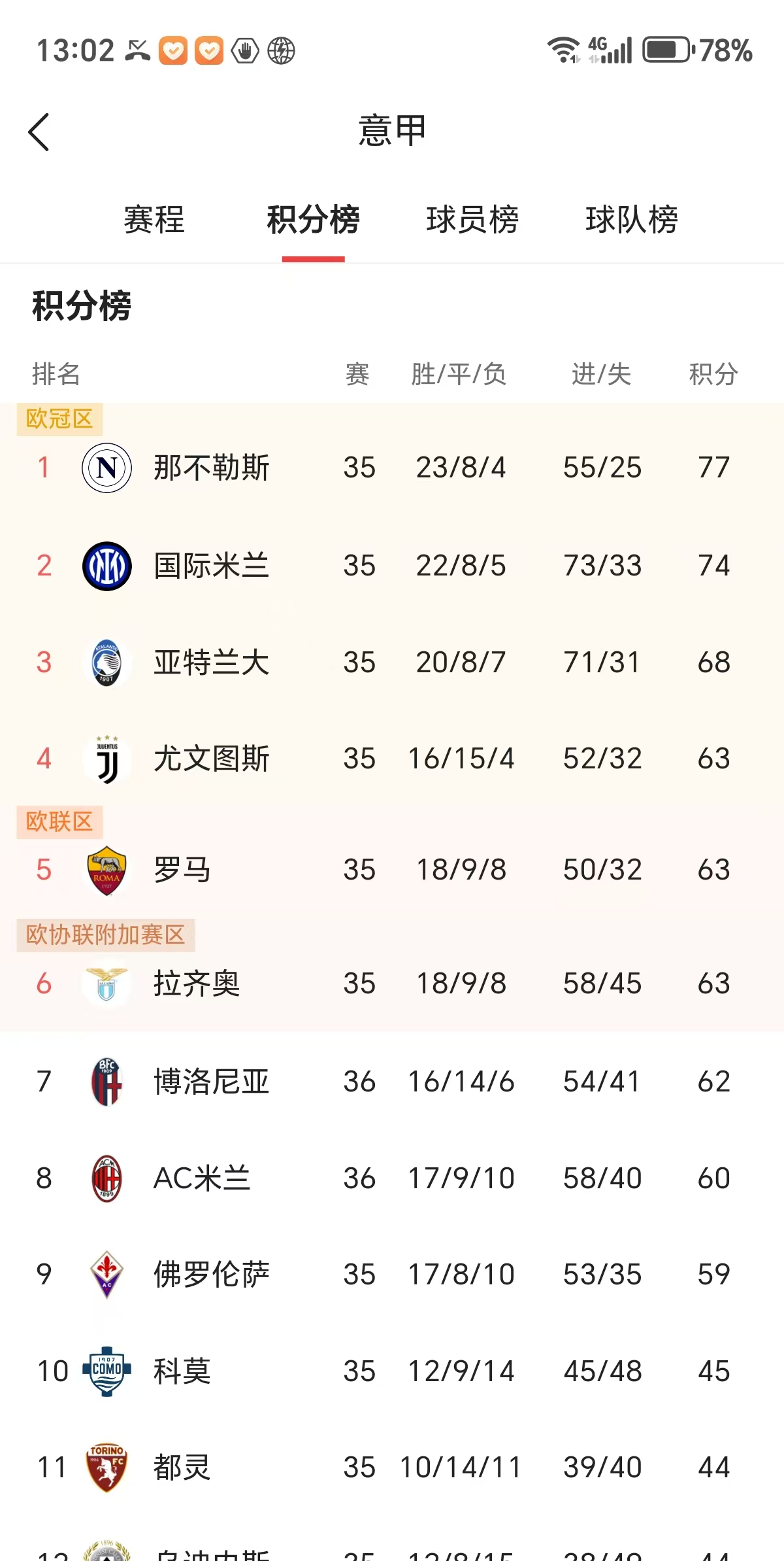 开云体育下载-国际米兰胜佛罗伦萨取得6连胜，继续领跑意甲积分榜的简单介绍