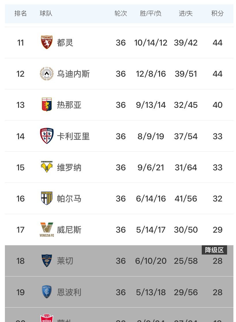 国际米兰胜佛罗伦萨取得6连胜，继续领跑意甲积分榜的简单介绍