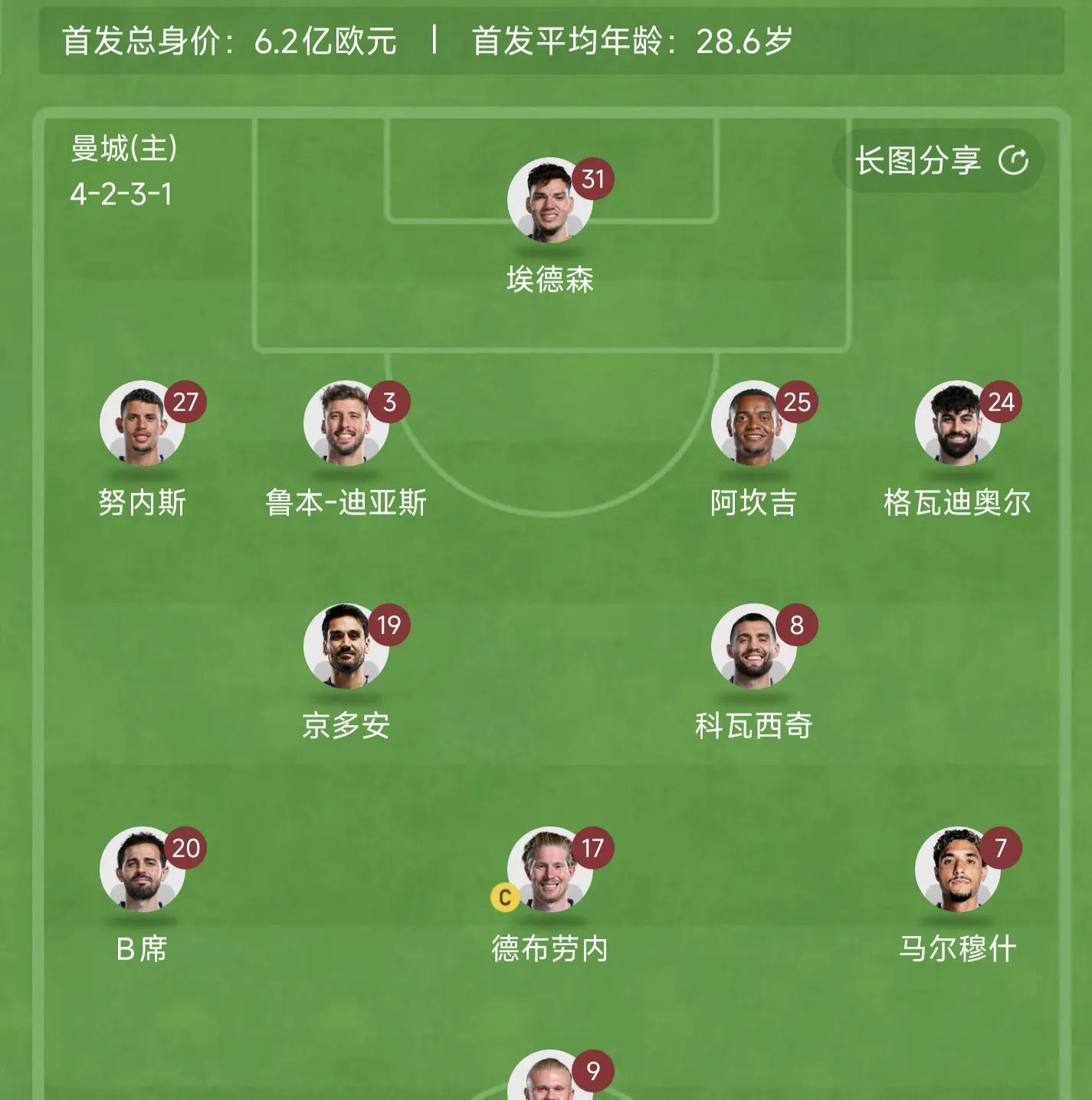 开云体育入口-曼城主场逆转击败伯恩茅斯，榜首位置稳定