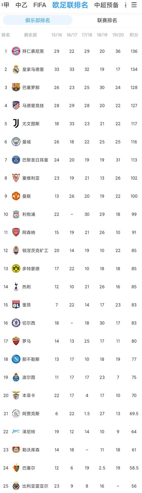 开云体育在线-罗马惨败落后积分榜，欧战资格动摇